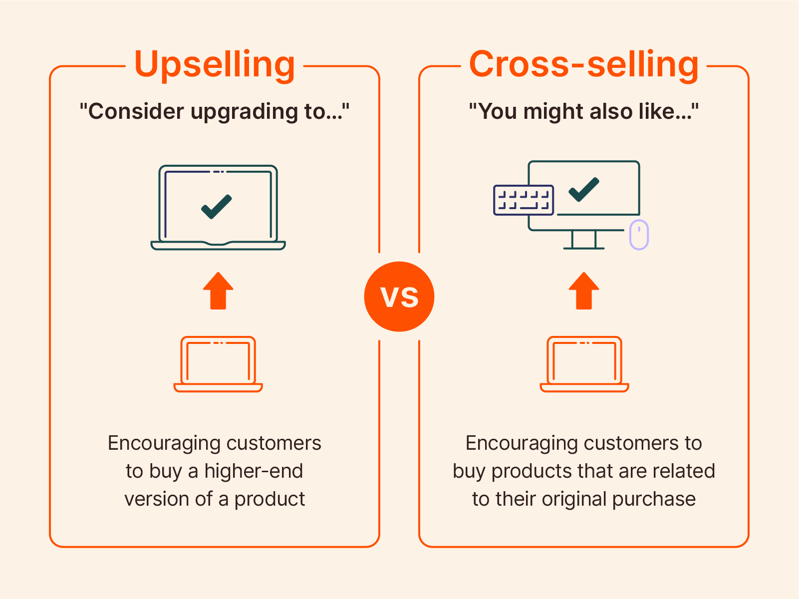 Upsell-vs-Crosssell