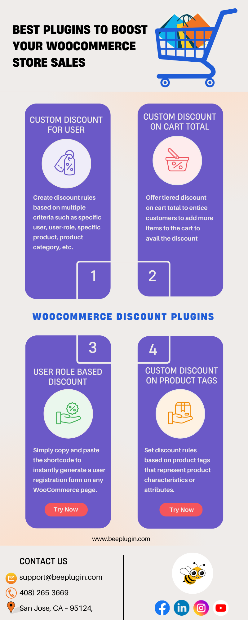 Best Plugins To Boost Your WooCommerce Store Sales 