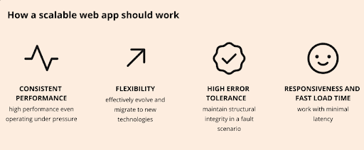 Scalability and Flexibility