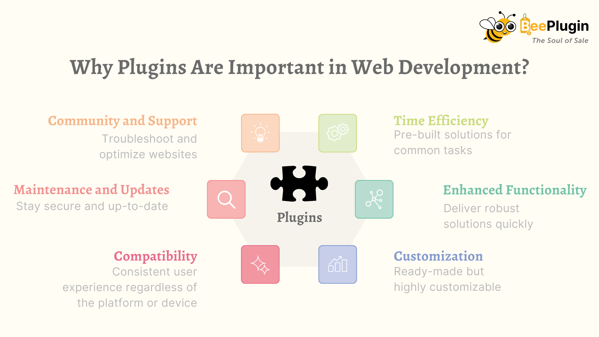 Why Plugins are Important in Plugin Development