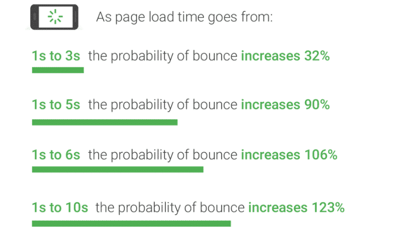 Performance-Optimization