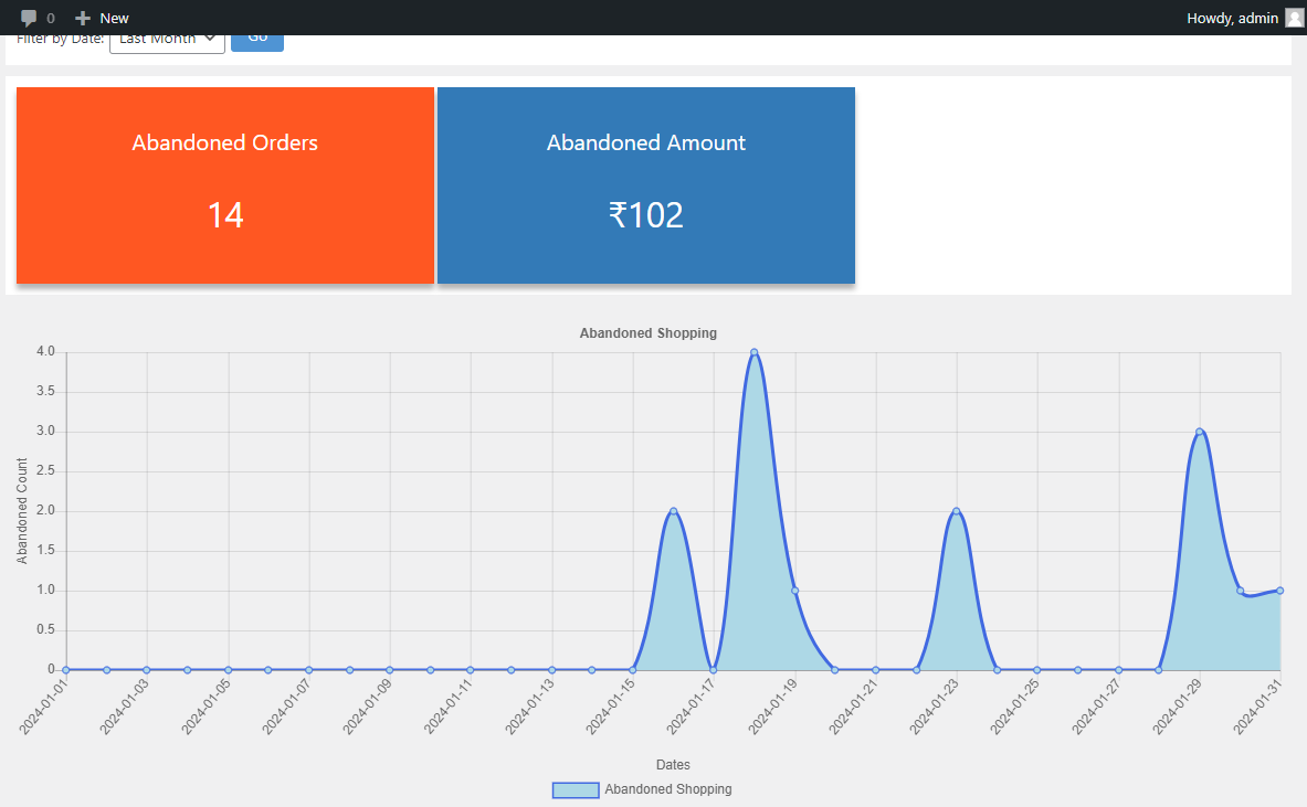 Whole Store discount irrespective of user and user roles