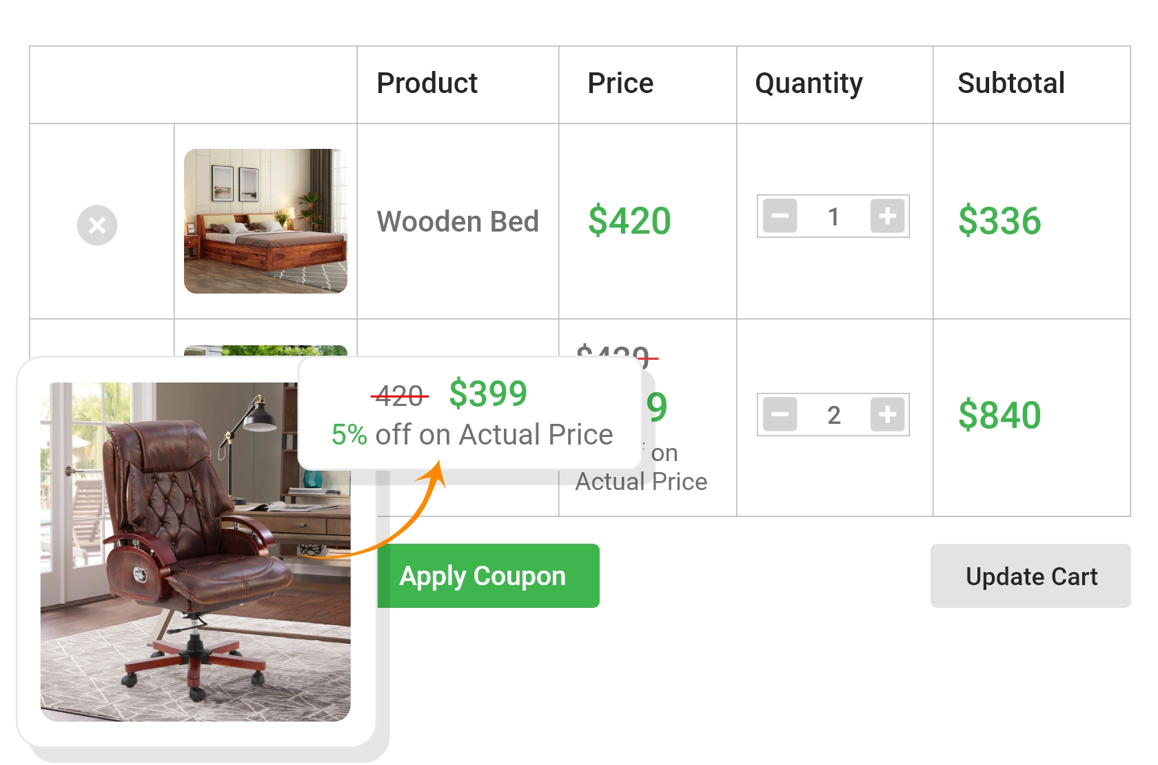 Role-Based Discounts