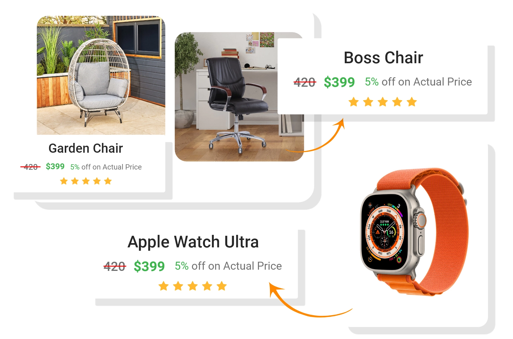 Role-Based Discounts