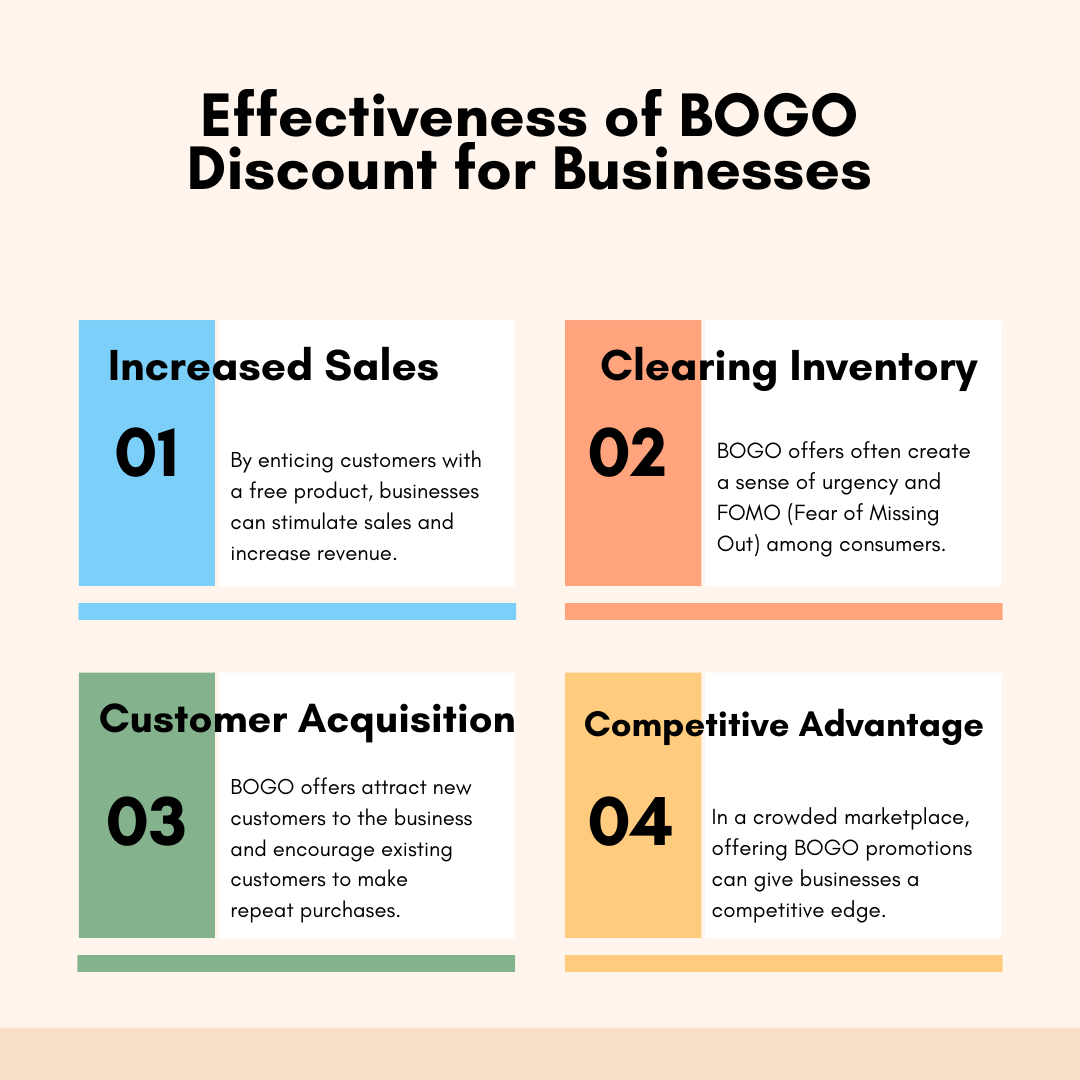 Effectiveness of BOGO Discount for Businesses