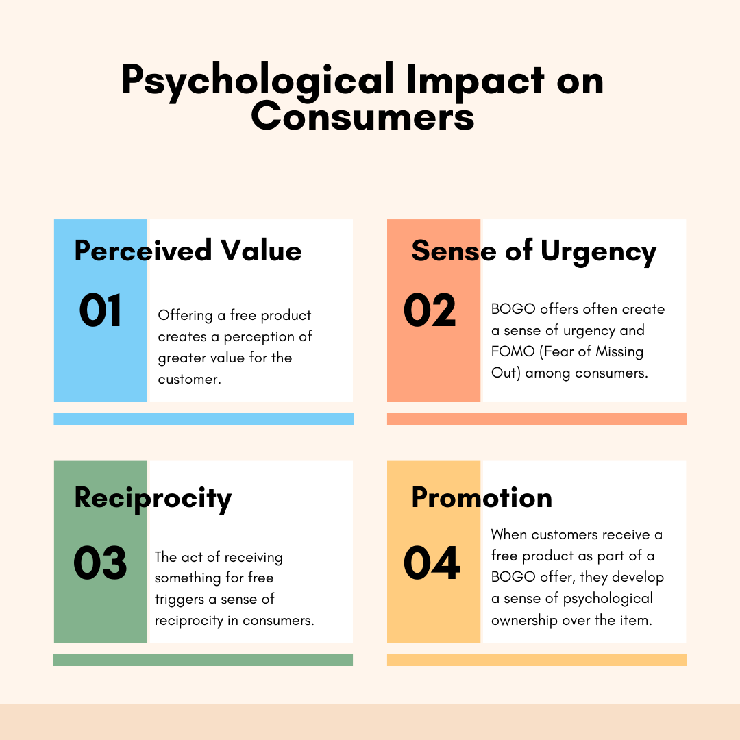 Pyschological Impact on Consumers