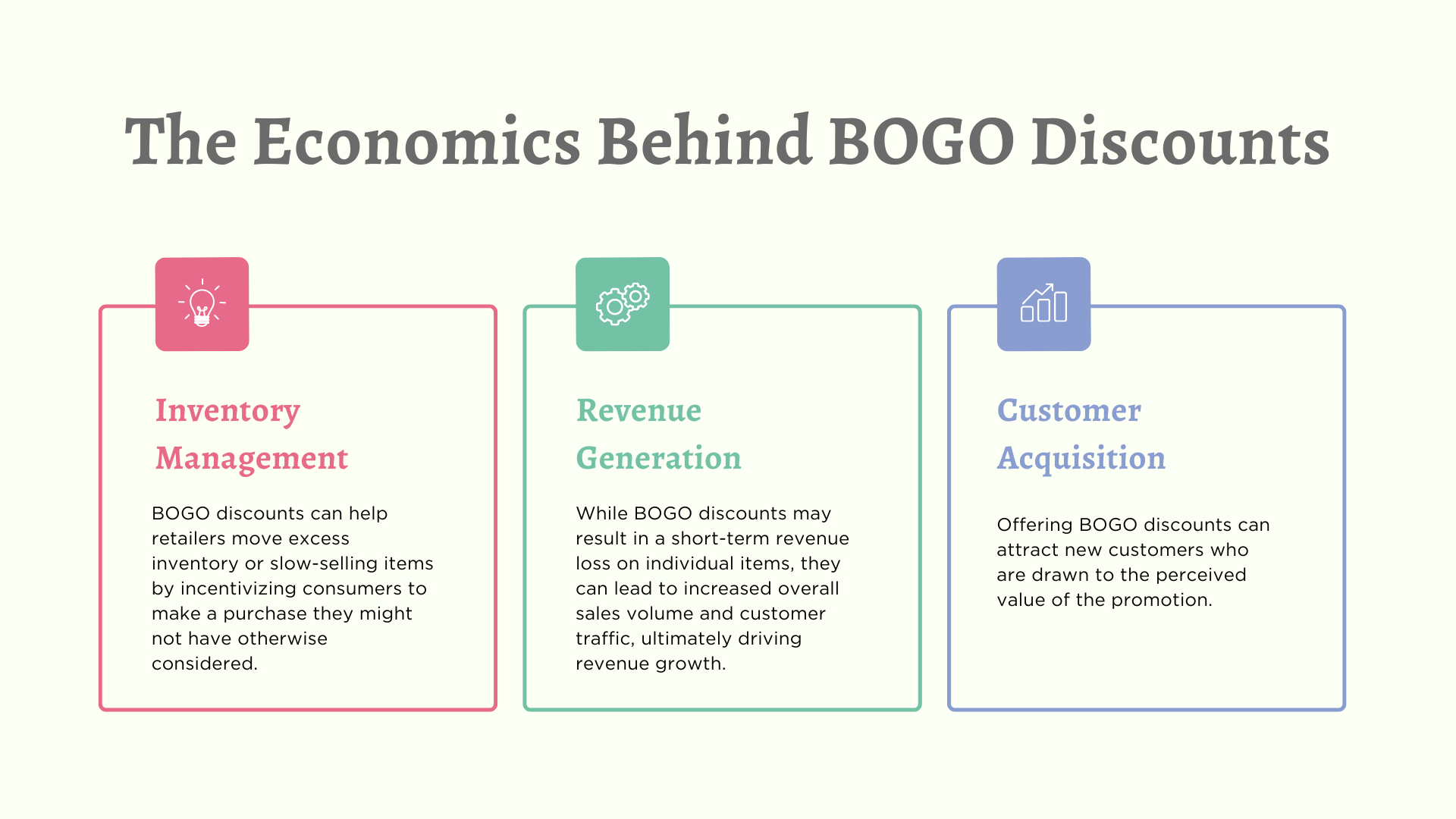 The Economics Behind BOGO Discounts