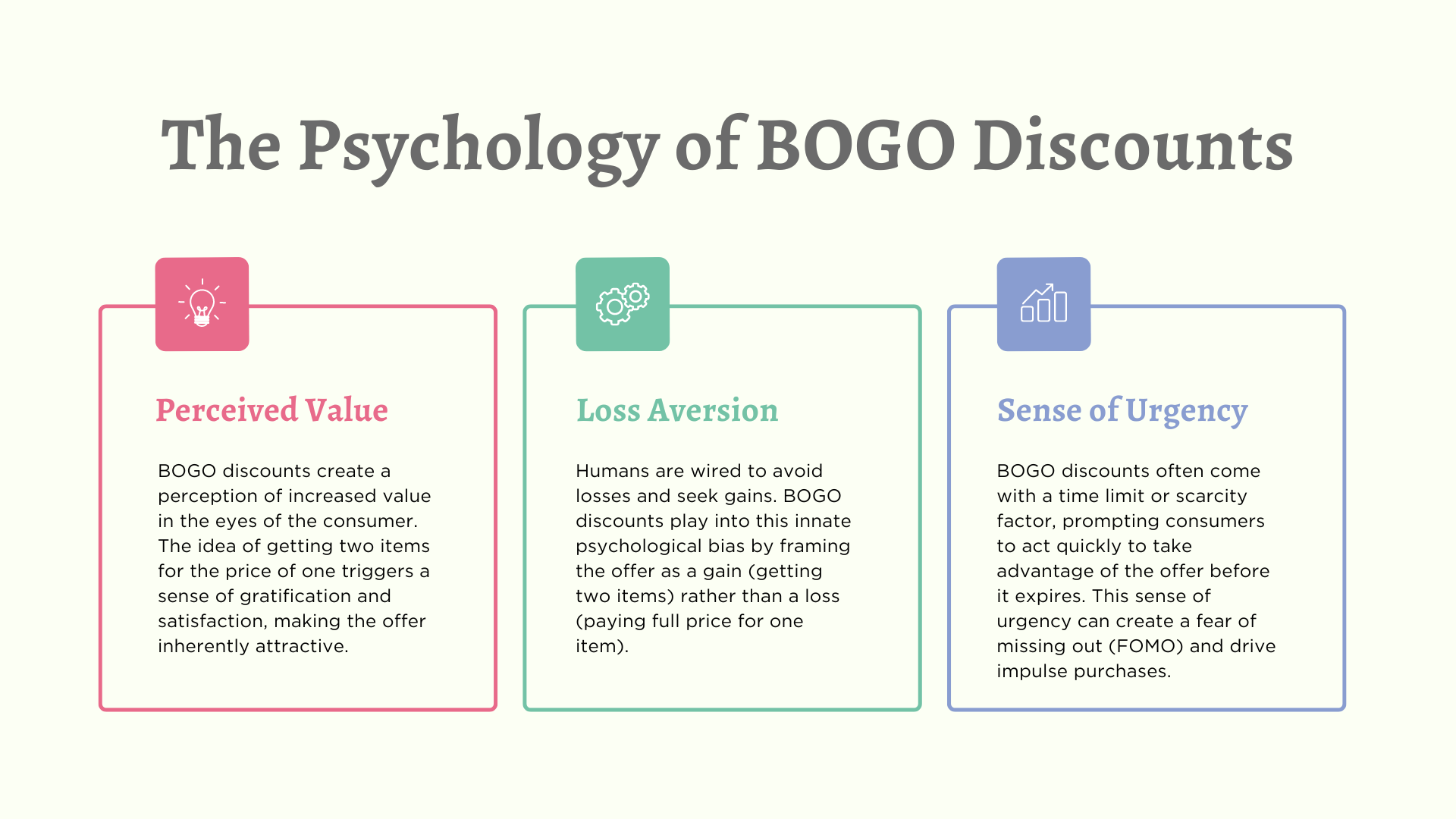 The Psychology of BOGO Discounts