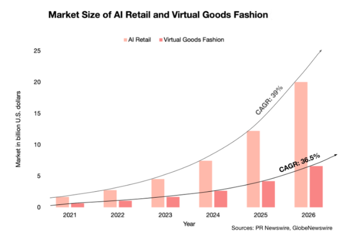 VR in WooCommerce